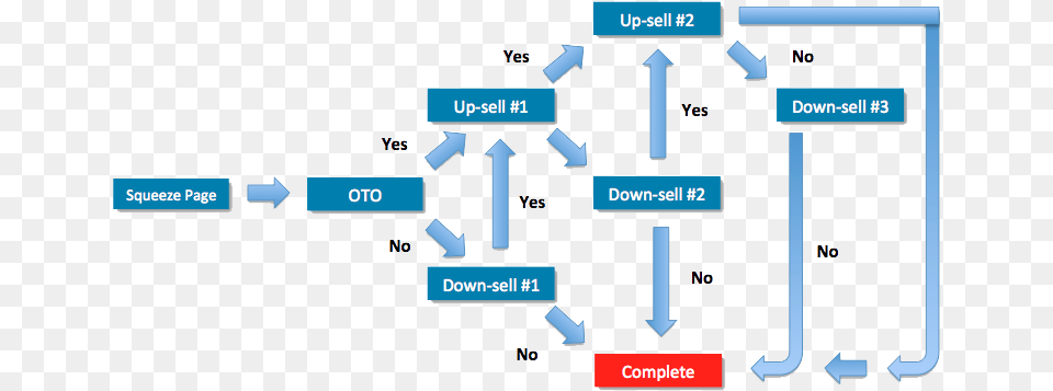 Sales Funnel Png Image