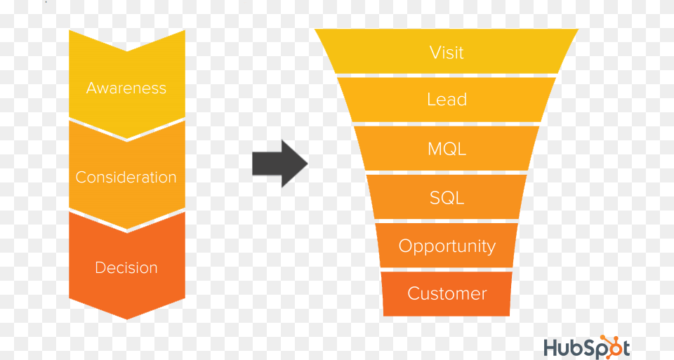 Sales Funnel, Chart, Plot Free Transparent Png