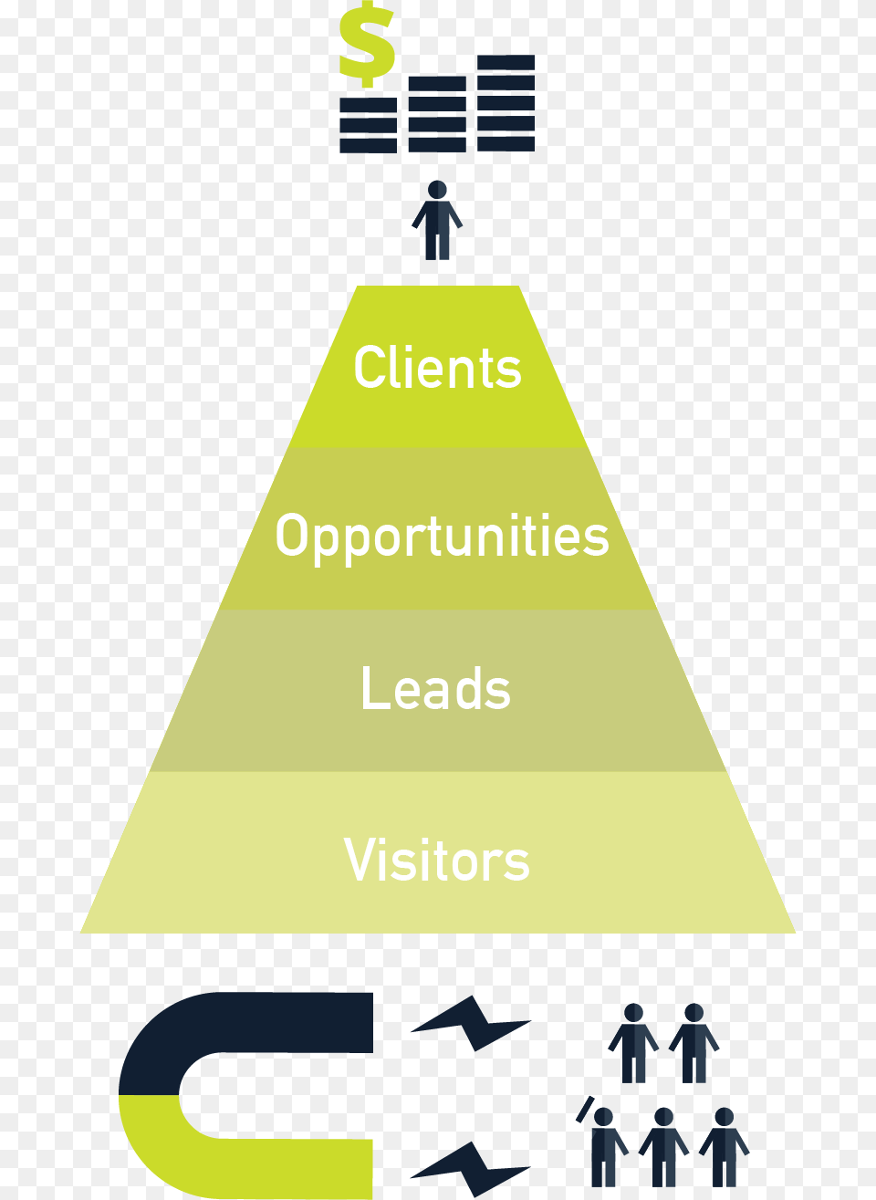Sales Funnel, Person, Triangle, Head, Symbol Free Transparent Png