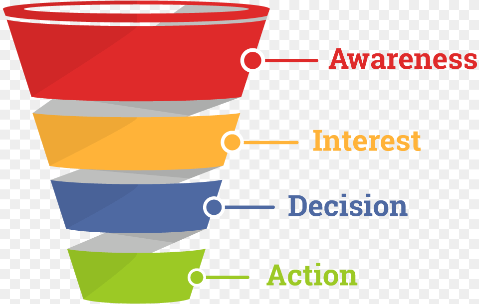 Sales Funnel, Chart, Cup, Plot, Cream Free Transparent Png