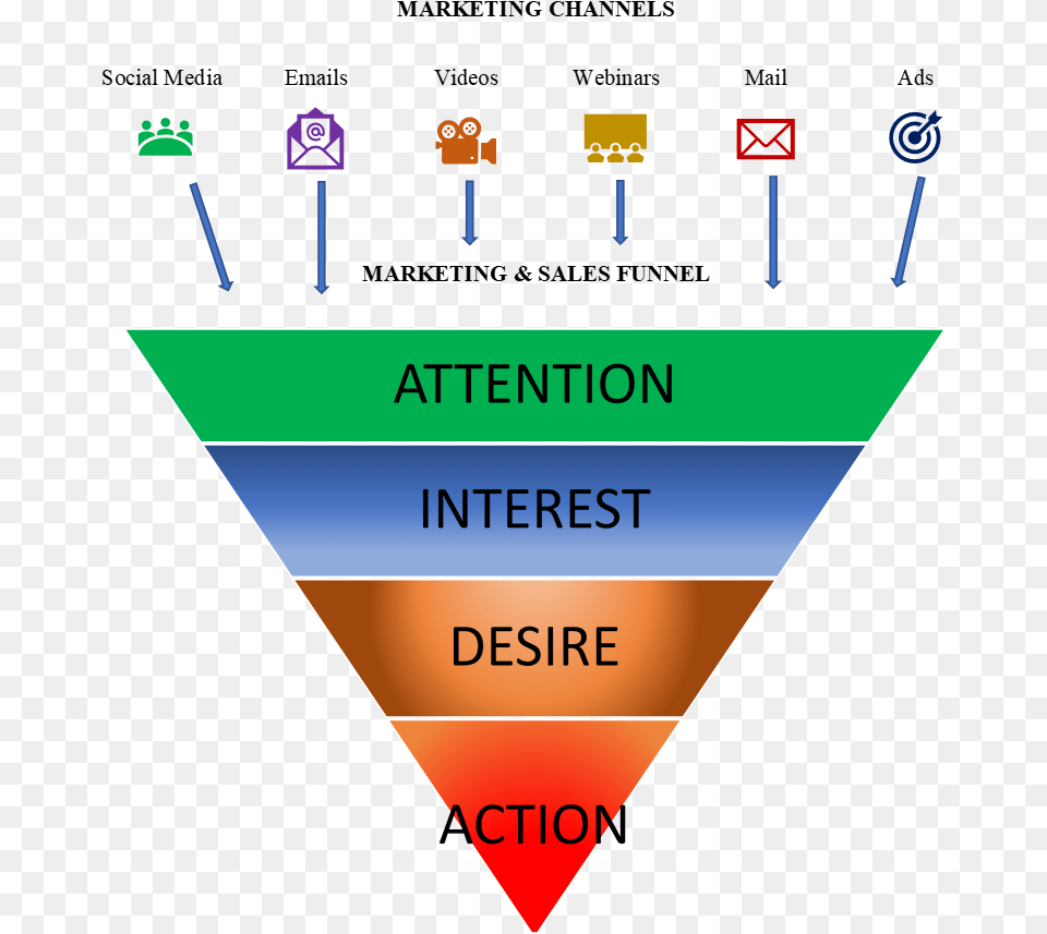 Sales Funnel, Triangle, Alcohol, Beverage, Cocktail Free Transparent Png