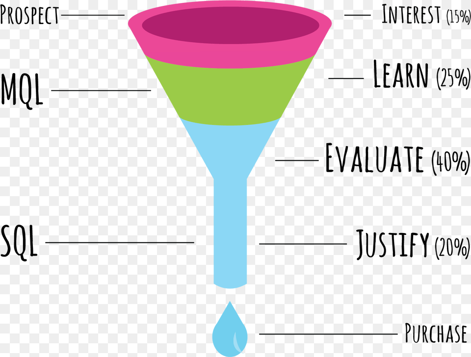 Sales Funnel, Alcohol, Beverage, Cocktail, Glass Free Png