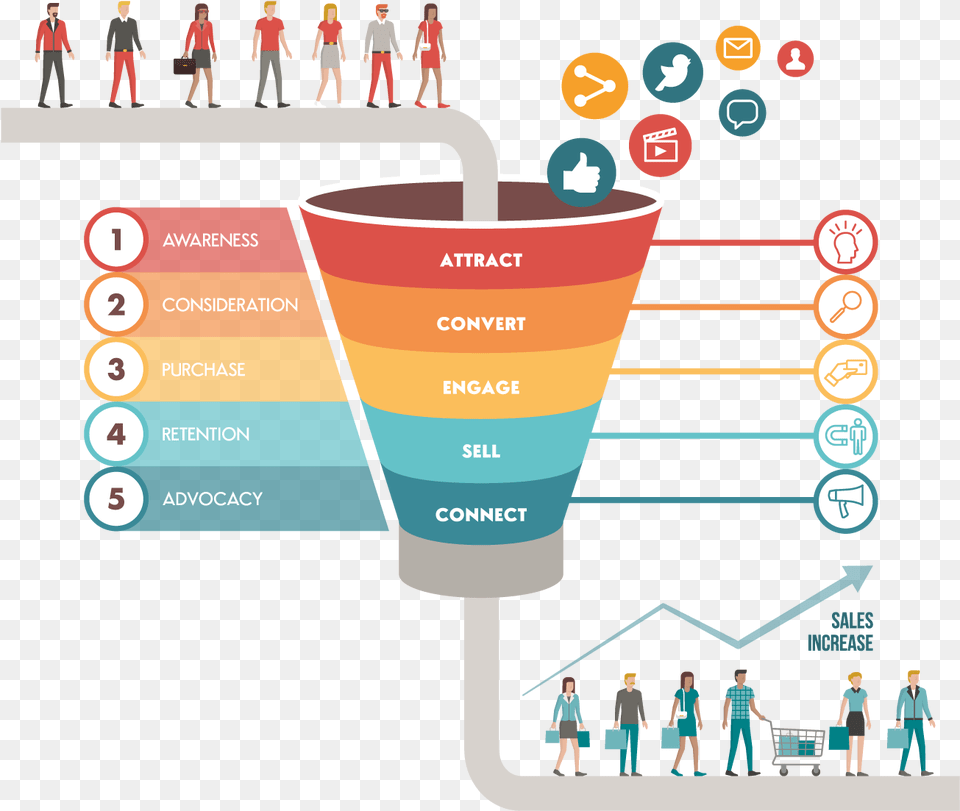 Sales Funnel, Person, Chart, Plot Free Png
