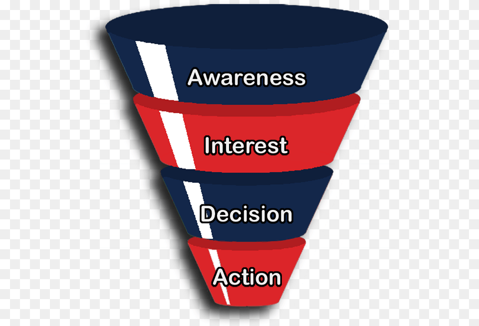 Sales Funnel, Cup, Cone, Chart, Plot Png
