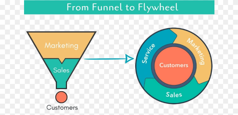 Sales Funnel, Chart, Plot, Alcohol, Beverage Free Png