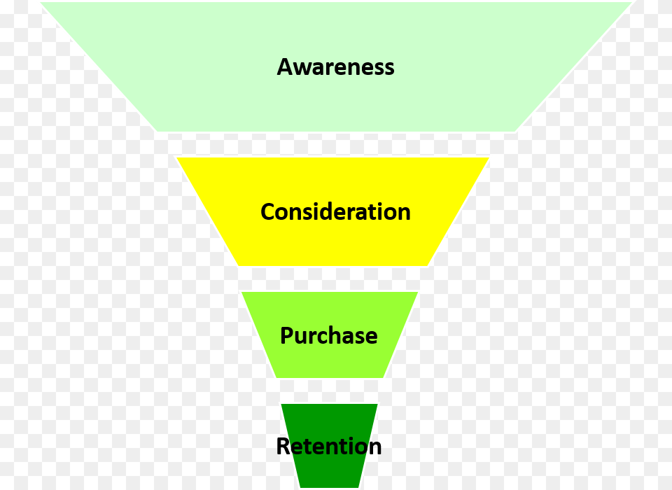 Sales Funnel Free Png