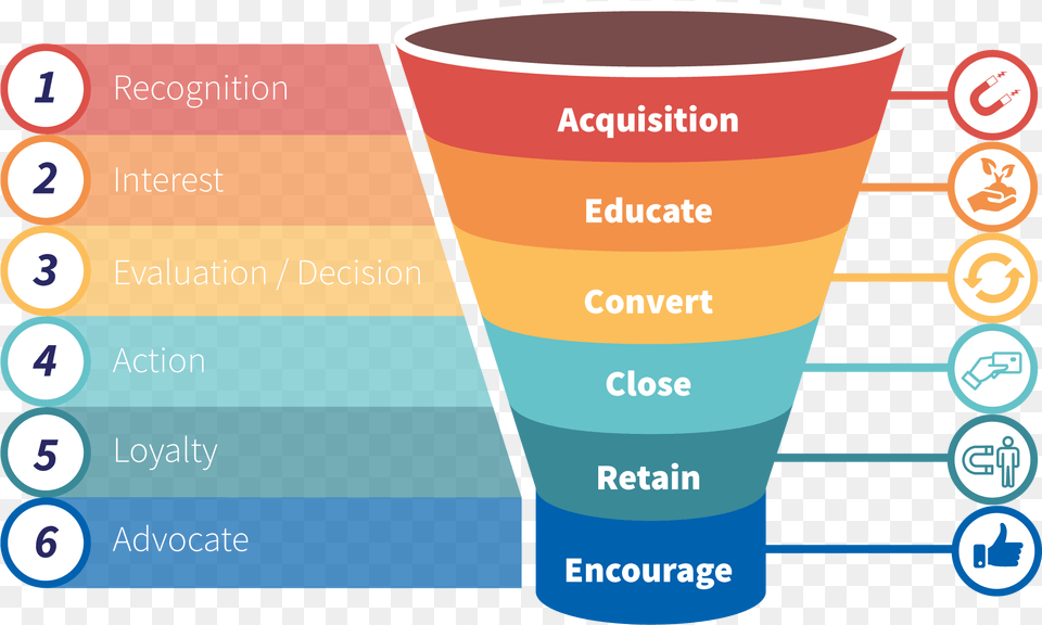 Sales Funnel, Cup, Chart, Plot, Bottle Free Png Download