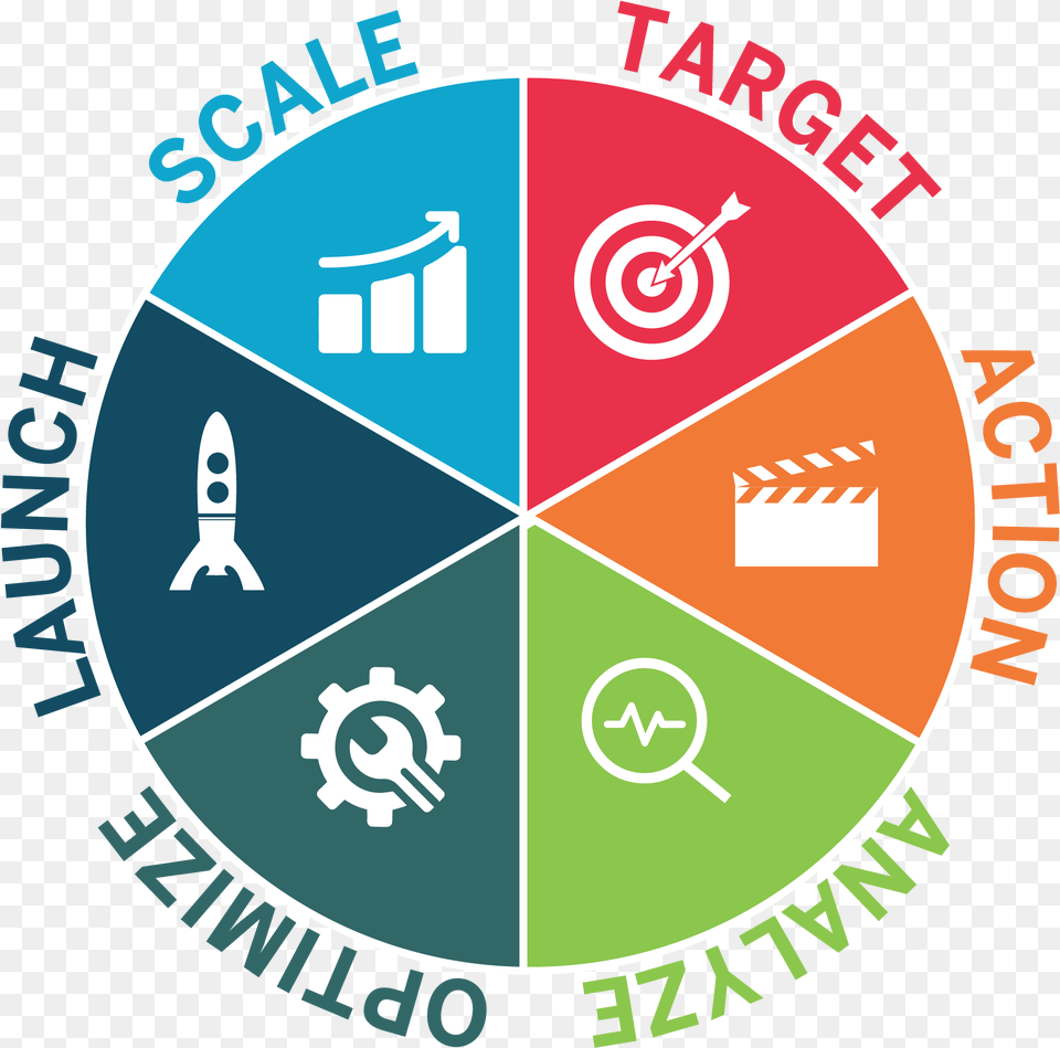 Sales Funnel Blueprint, Disk Free Transparent Png