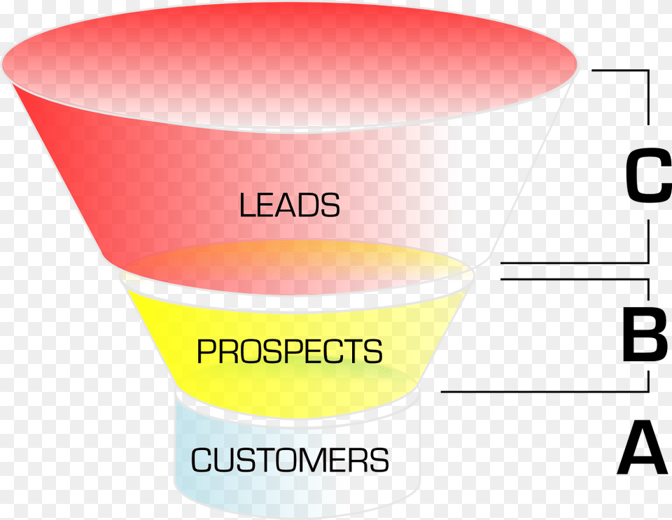 Sales Funnel Download Sales Funnel Graphic, Chart, Cup, Plot Free Transparent Png