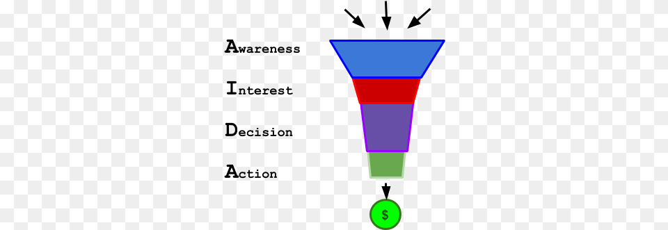 Sales Funnel Example Aida, Light, Alcohol, Beverage, Cocktail Free Png