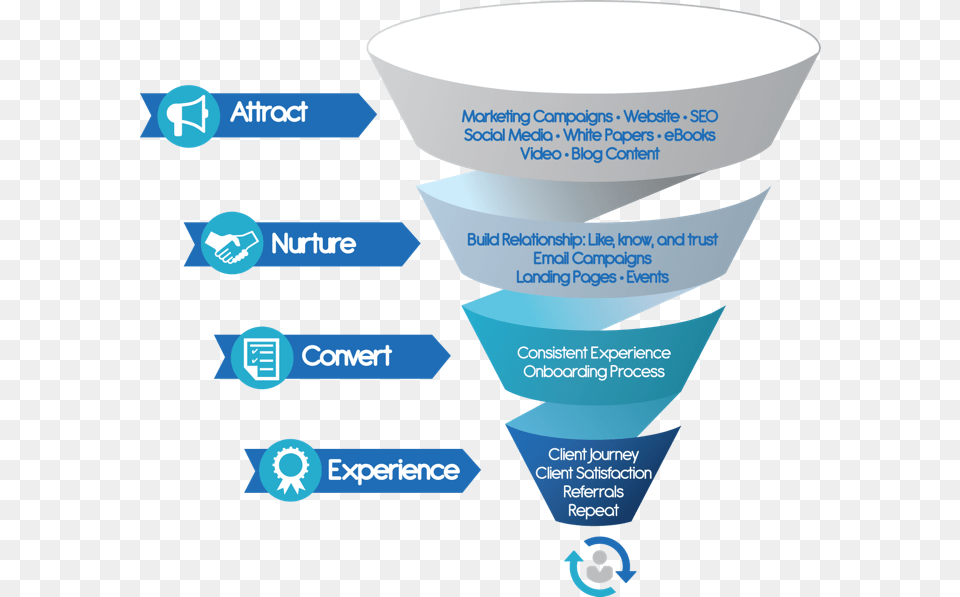 Sales Funnel For Financial Advisor, Cup Free Png Download