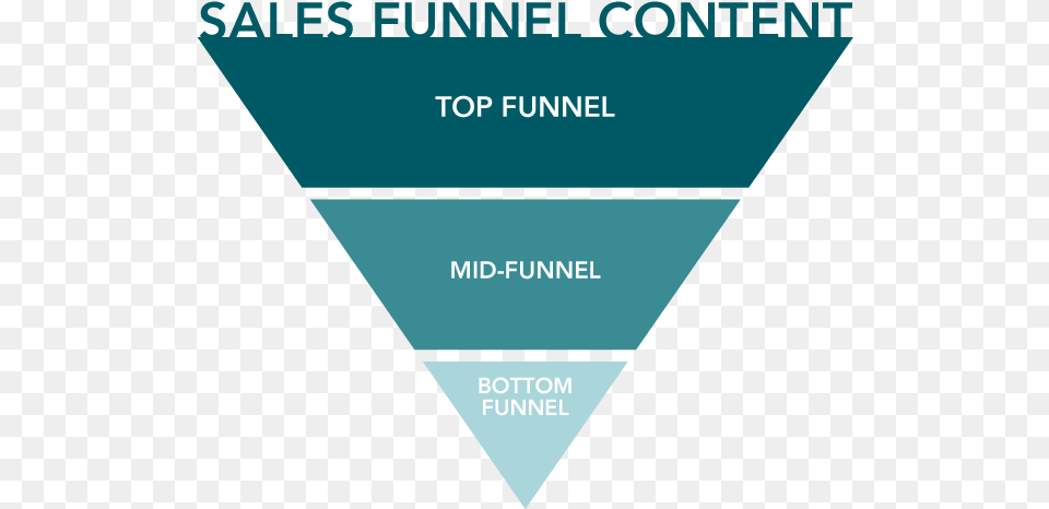 Sales Funnel Sales Process, Triangle, Person Free Transparent Png