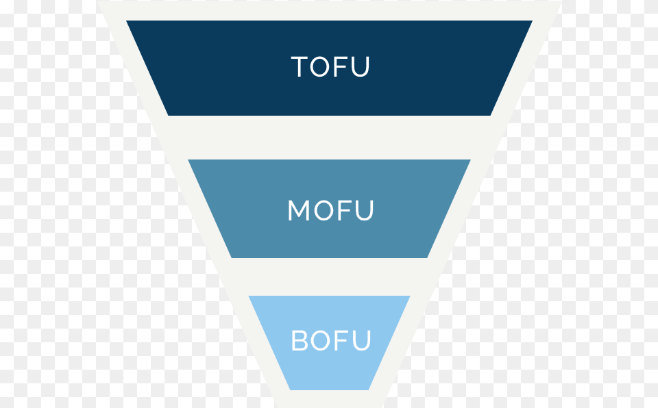Sales Funnel Tofu Mofu Bofu, Triangle Free Png