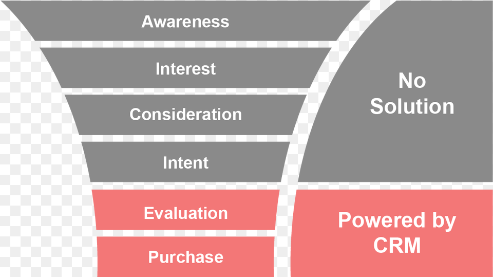 Sales Process, Diagram Png Image