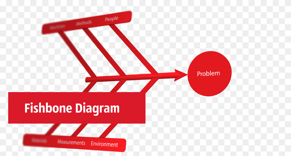 Sales Process Flowchart Symbols Sales Process Flowchart, Dynamite, Weapon Free Png Download