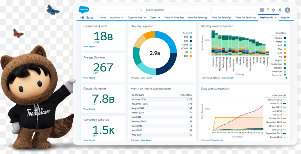 Salesforce Crm, Toy, Face, Head, Person Free Png