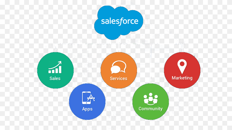 Salesforce Crm Solution Circle, Art, Graphics Png Image