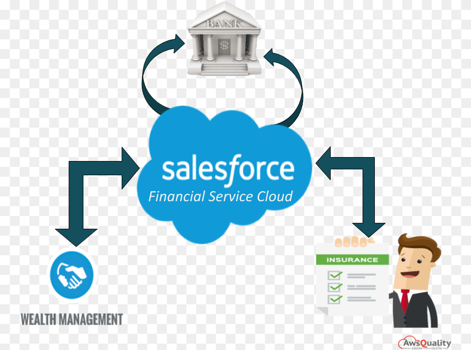 Salesforce Financial Service Cloud Salesforce Certified Professional Logo, Person, Face, Head, Advertisement Free Transparent Png