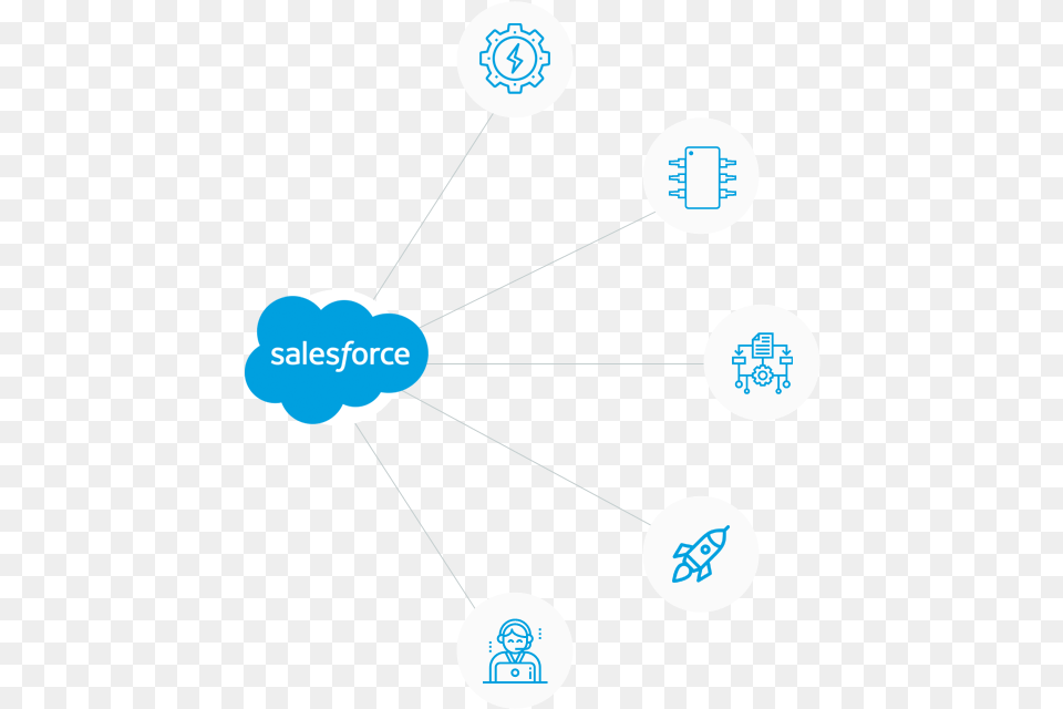 Salesforce Integration, Nature, Night, Outdoors, Network Png