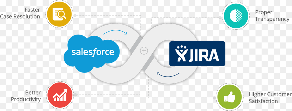 Salesforce Jira Connector Jira, Logo, Dynamite, Weapon Free Png