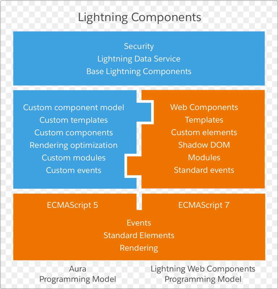 Salesforce Lightning Web Components Png Image