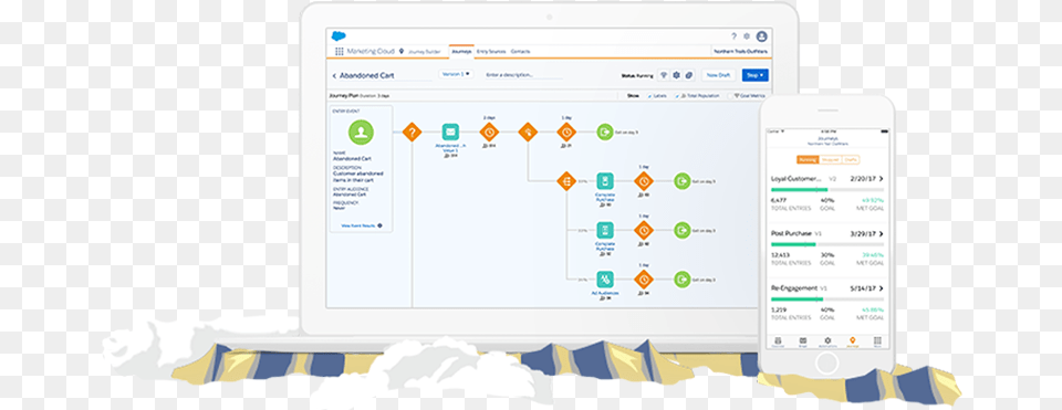 Salesforce Marketing Cloud, Chart, Flow Chart Free Transparent Png