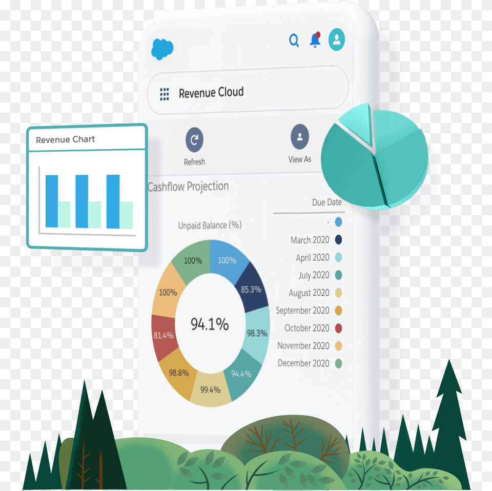 Salesforce Revenue Cloud Salesforcecom Revenue Cloud Salesforce, Text Png