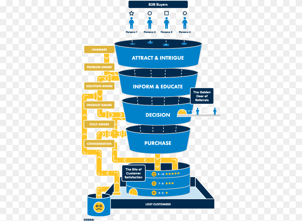 Salesfunnel Forwebsite, Chart, Plot, Person Png