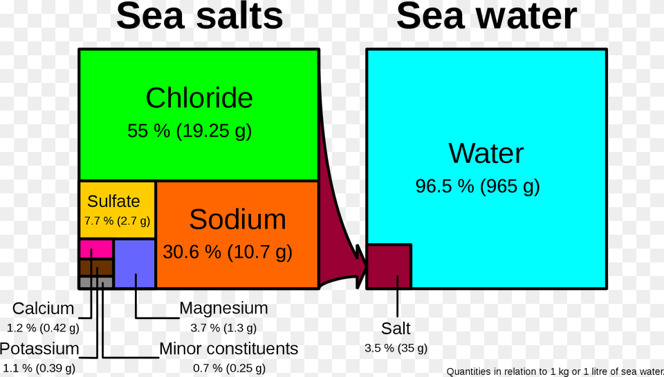 Salinity Of Seawater, Text Png