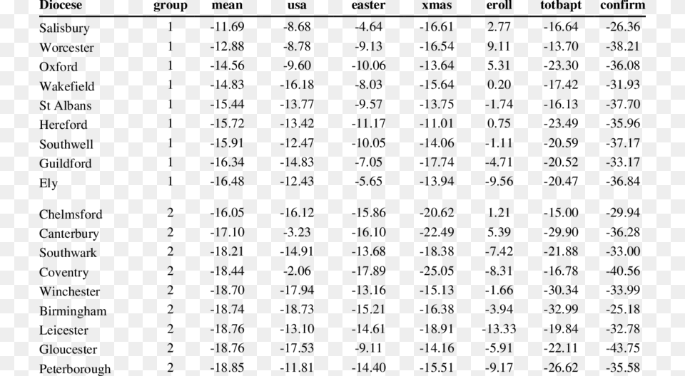 Salmon Fatty Acid Composition, Gray Png