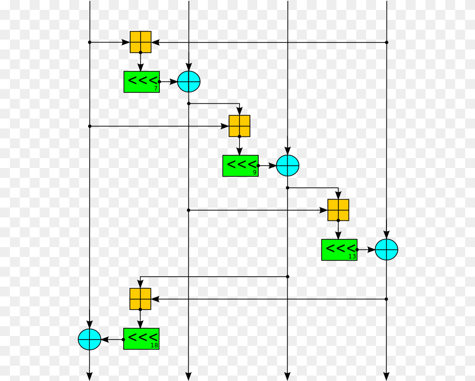 Salsa Round Function Algoritmo De Encriptacin Twofish, Scoreboard Png Image