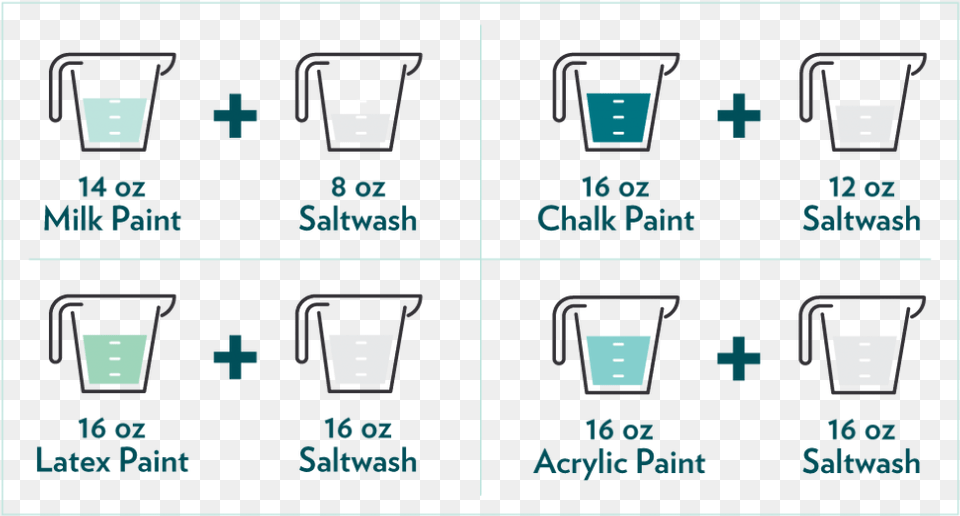 Saltwash Paint Ratio Table Salt Wash Painting, First Aid, Cabinet, Furniture Png Image