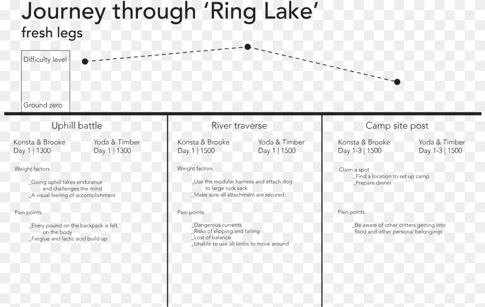 Salty Dogs Final 2, Chart, Plot, Page, Text Png