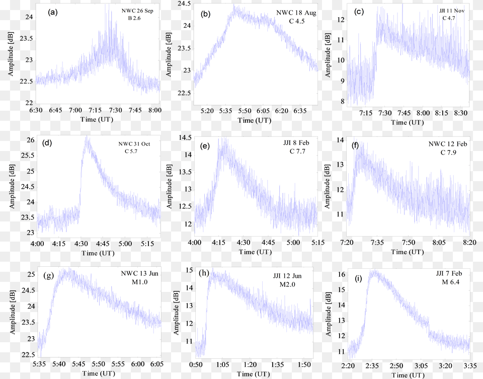 Sample Cases Of Solar Flare Events Ranging From B To Table Icon Text Free Transparent Png