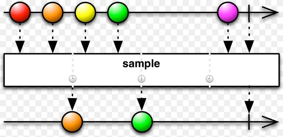 Sample Code Rxjava Debounce, Sphere, Astronomy, Moon, Nature Free Transparent Png