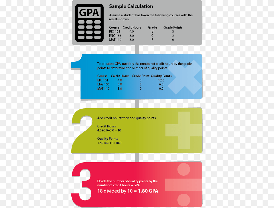 Sample Gpa Calculation Step Calculate Grade Point Average, Text, Paper, Business Card Png