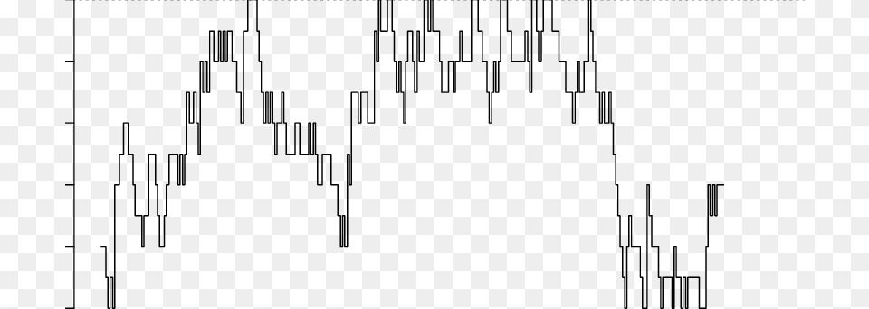 Sample Path Shadow Prices For A Queue Plot, Gray Png