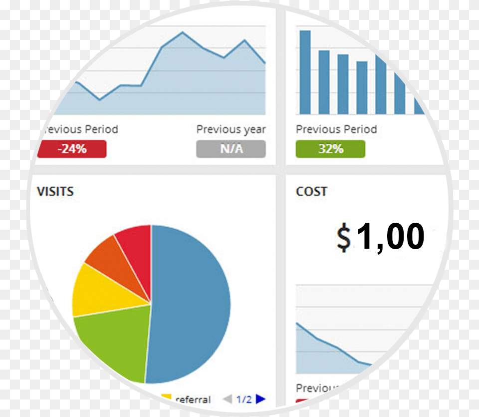 Sample Report Digital Marketing, Chart, Disk, Pie Chart Png Image