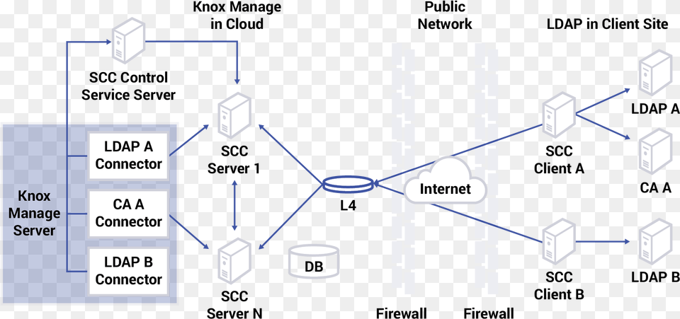 Samsung Knox Manage Vertical, Diagram Free Transparent Png