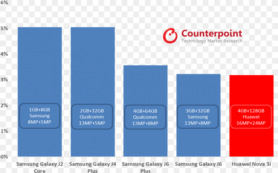 Samsung Leads Sri Lanka Smartphone Market Even As Xiaomi Screenshot Png Image