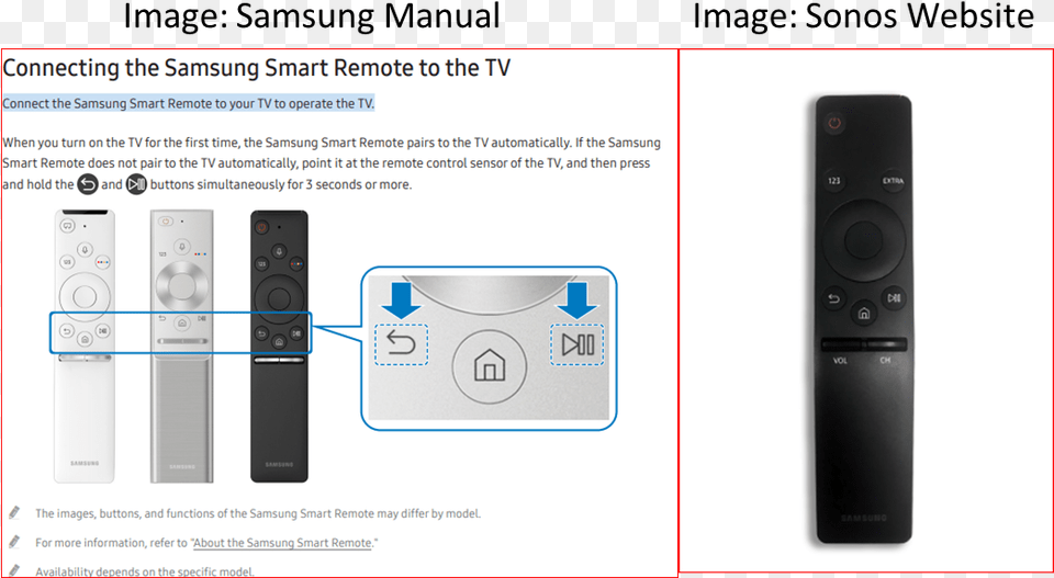 Samsung Remote Sonos, Electronics, Remote Control, Speaker Png Image