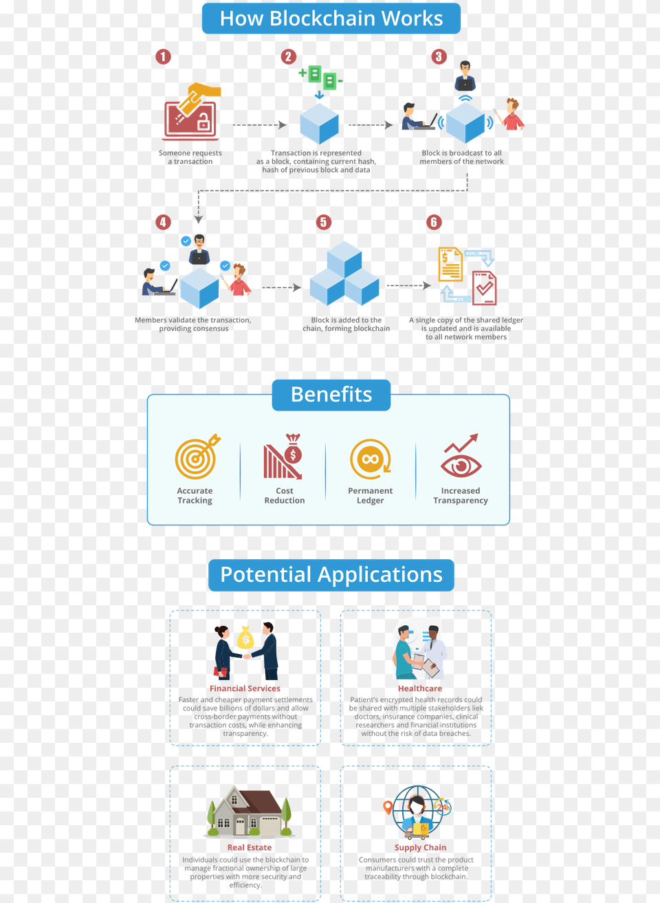 Samuel Falkon Blockchain Technology Explained, Advertisement, Person, Poster, Text Png