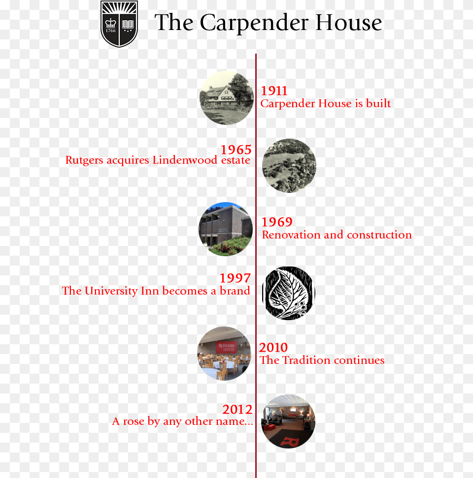 Sanctuary Housing Timeline For A Historic House, Architecture, Sphere, Building, Astronomy Free Png Download