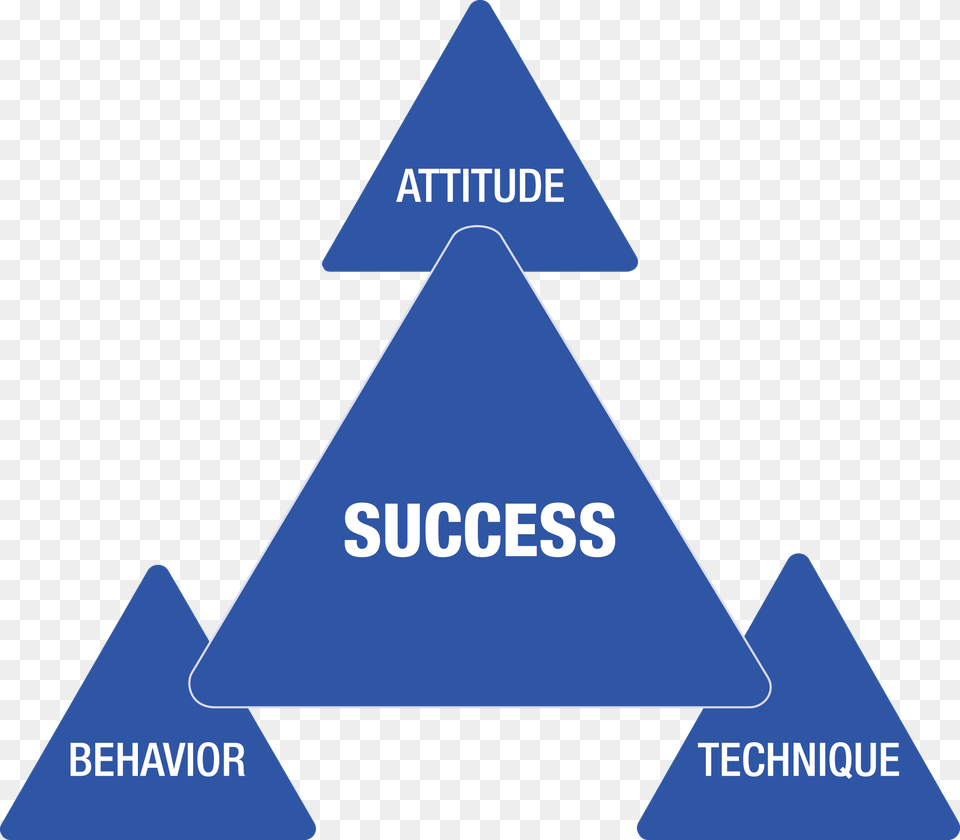 Sandler Succes Triangle Behavior Attitude Technique, Sign, Symbol, Scoreboard Png