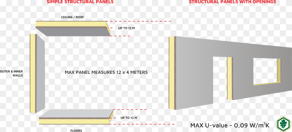 Sandwich Panel Wall Detail, Furniture, Table, Scoreboard Free Png Download