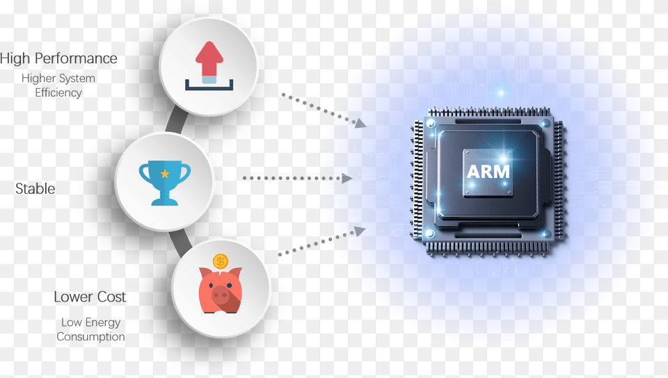 Sangfor Adesk Vdi Boosting Productivity With Windows 10 Diagram, Computer Hardware, Electronics, Hardware, Computer Free Png