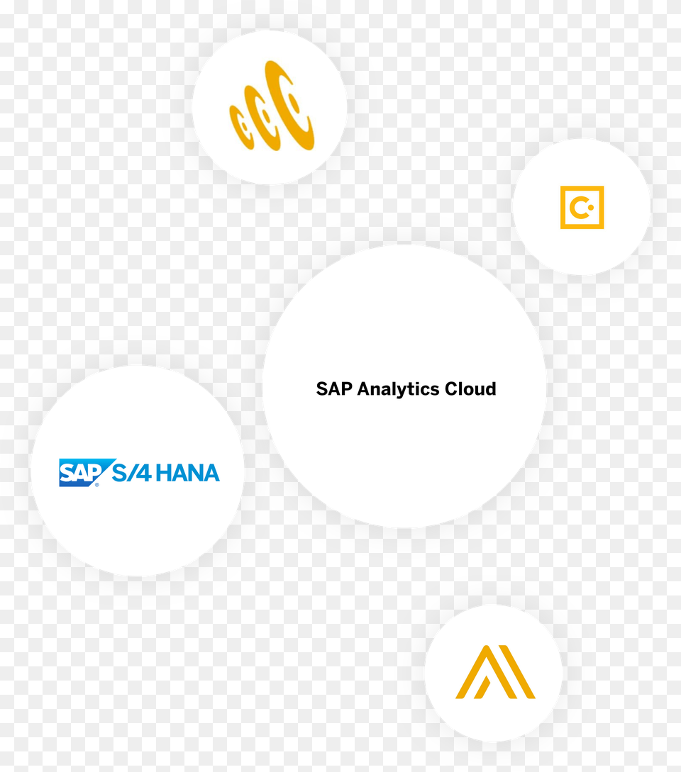 Sap Analytics Cloud Product Dot, Sphere, Text Png