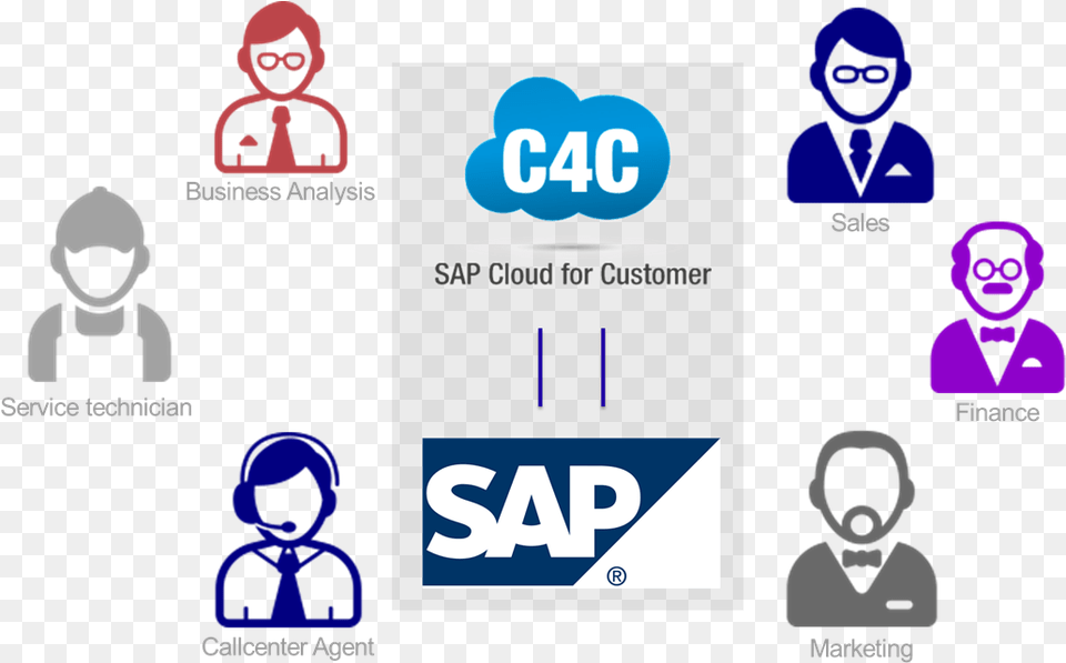 Sap Experience Master Data Integration With Cloud Flaticon Employees, Baby, Person, Clothing, Hood Free Png Download