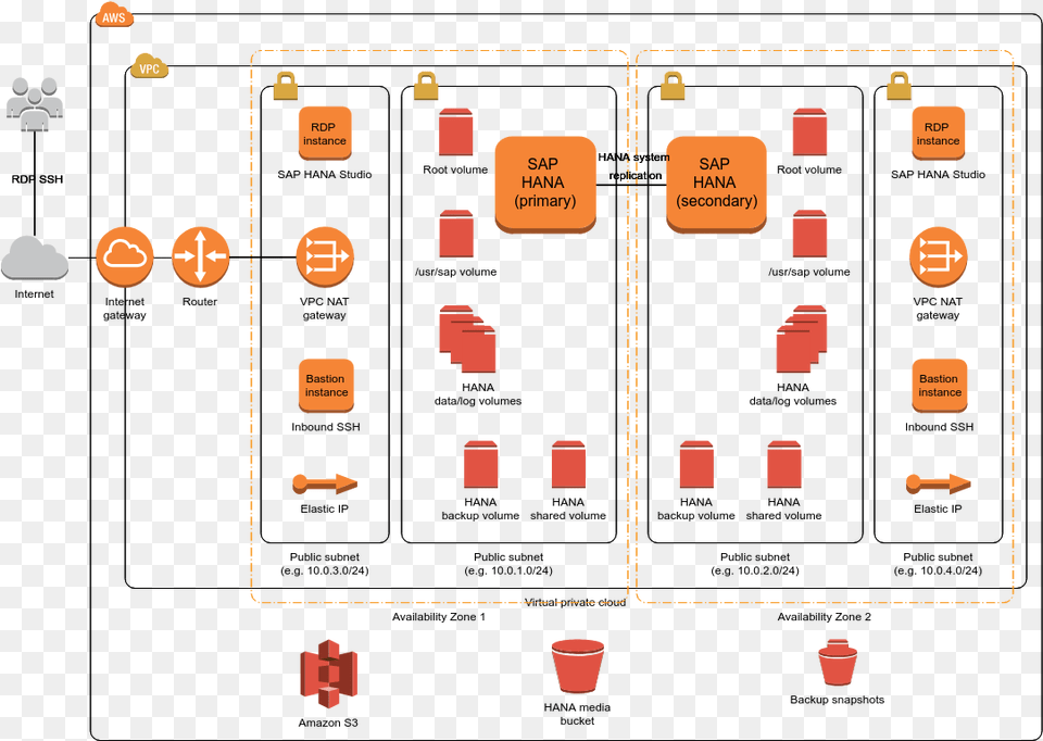 Sap Hana Amazon, Scoreboard Png Image