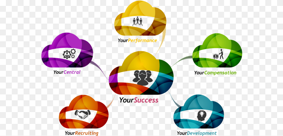 Sap Successfactors Is A Comprehensive Suite Of Human Graphic Design, Sphere, Art, Graphics Free Png Download